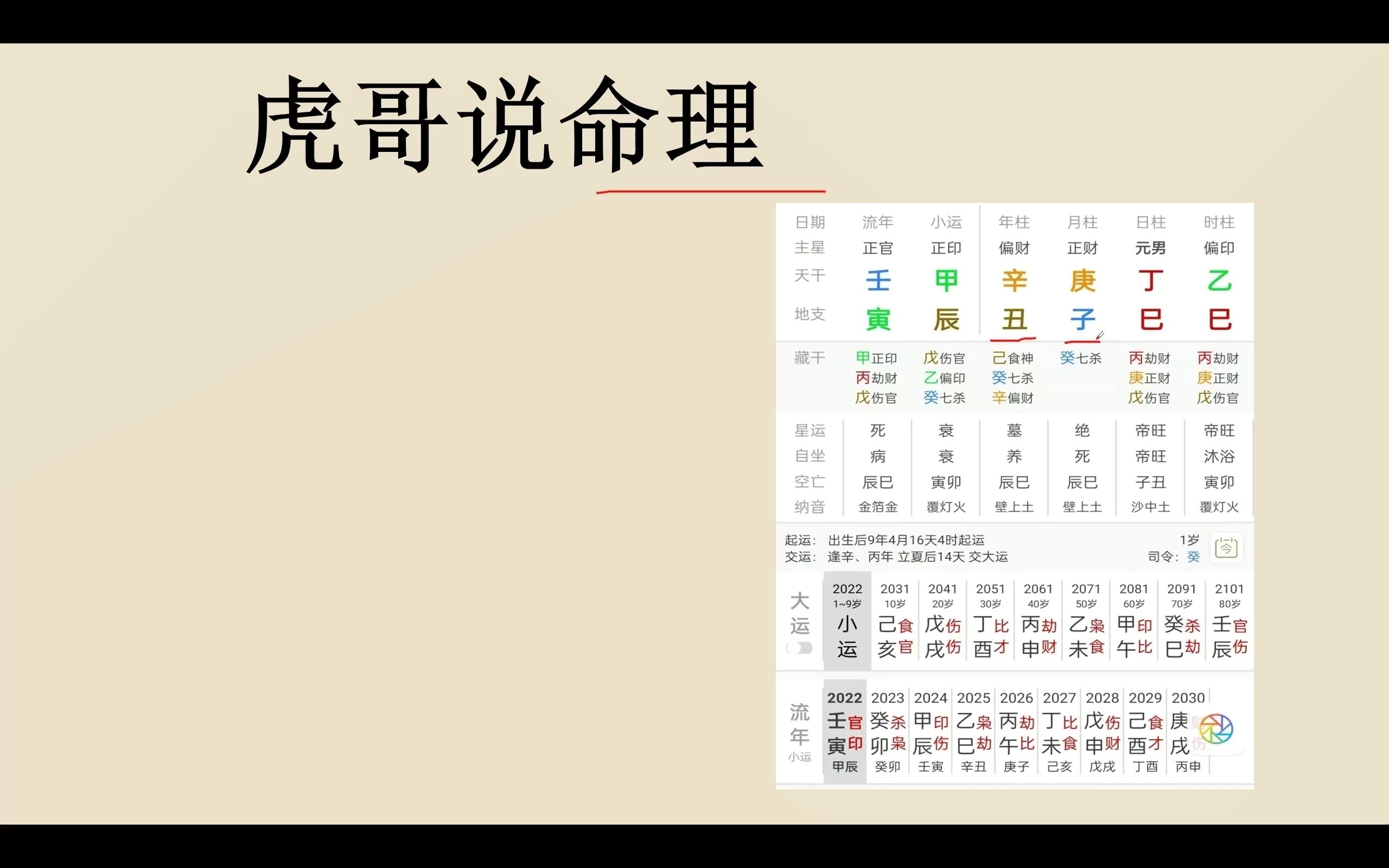 虎哥说命理14:八字的批法哔哩哔哩bilibili