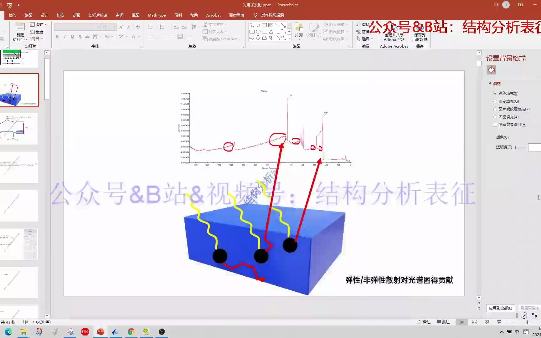 xps各种谱线基本知识xps谱图岁结合能升高台阶状的解释哔哩哔哩bilibili