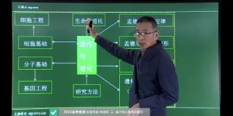 Download Video: 林祖荣：2022年高考生物命题趋势及备考策略