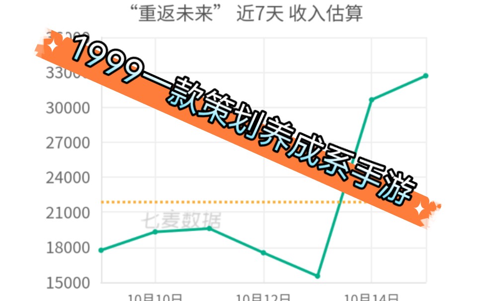 手机里有一款玩了像炒股的游戏,我不说是谁哔哩哔哩bilibili