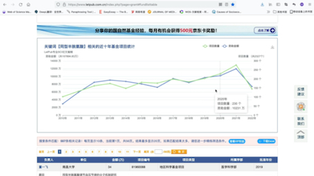 如何快速免费查询既往中标的国自然标书?如何快速了解本研究领域趋势和热点?哔哩哔哩bilibili