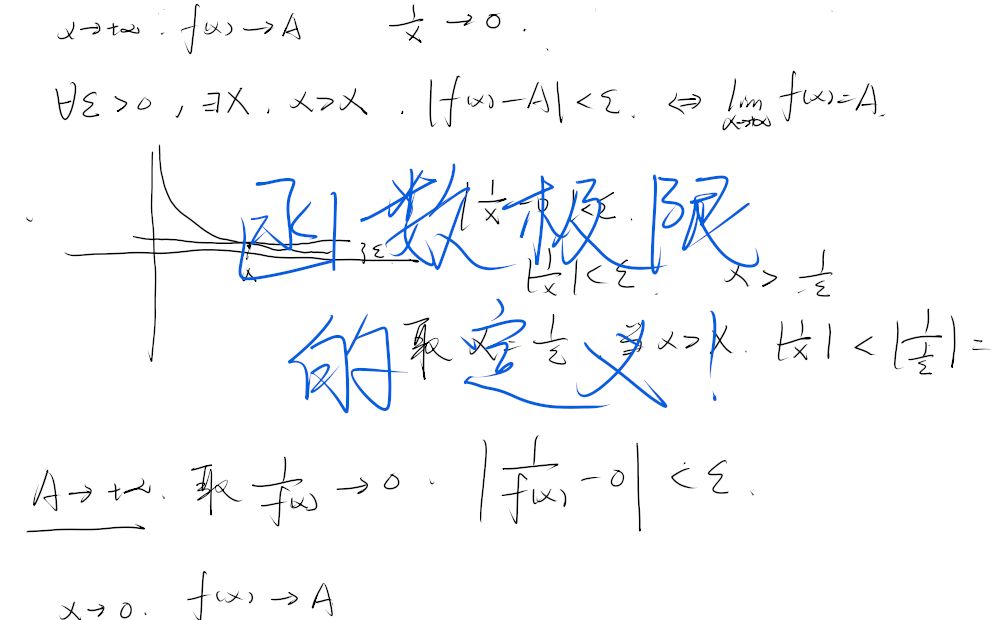 零点问题的背景:函数极限的严格定义!哔哩哔哩bilibili