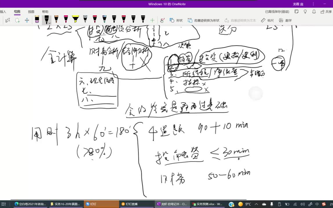 2022年咨询工程师(投资)现代咨询方法与实务系列课程哔哩哔哩bilibili