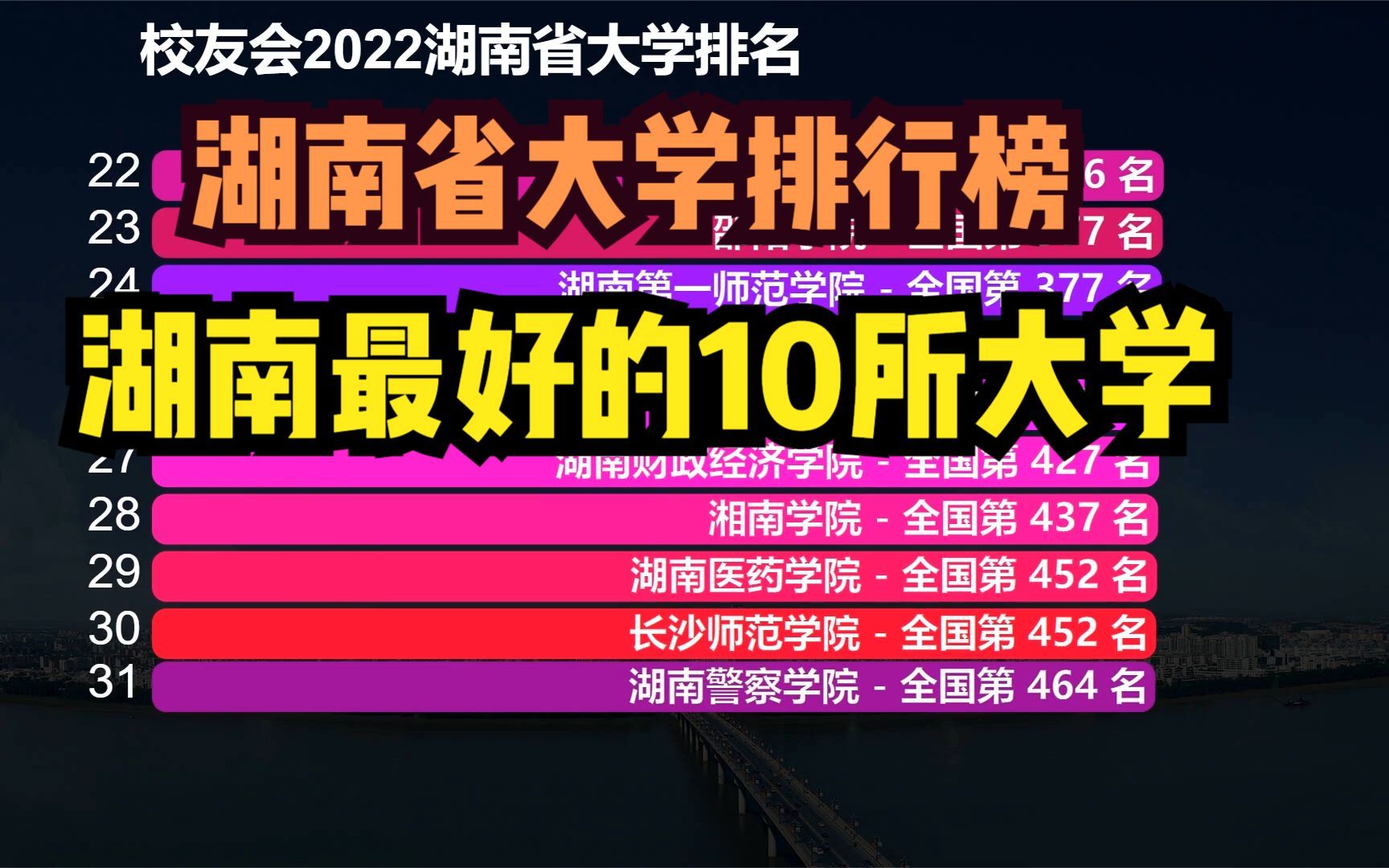 湖南有哪些好大学?2022湖南省大学排名出炉!湖南考生填志愿指南哔哩哔哩bilibili