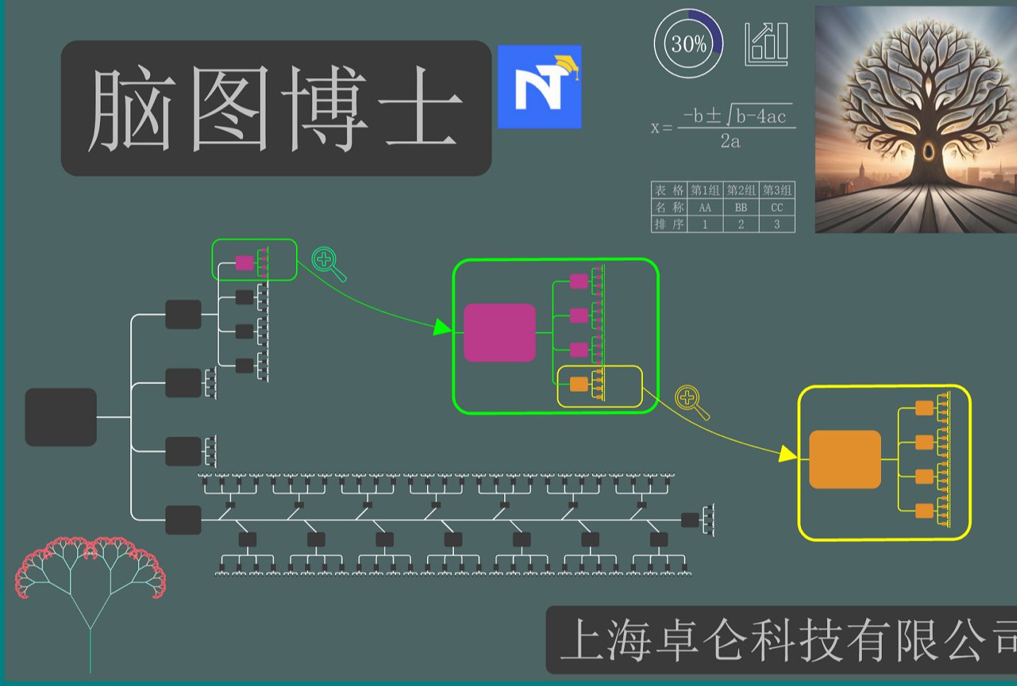 現有思維導圖軟件缺點及腦圖博士ntdoc的優勢