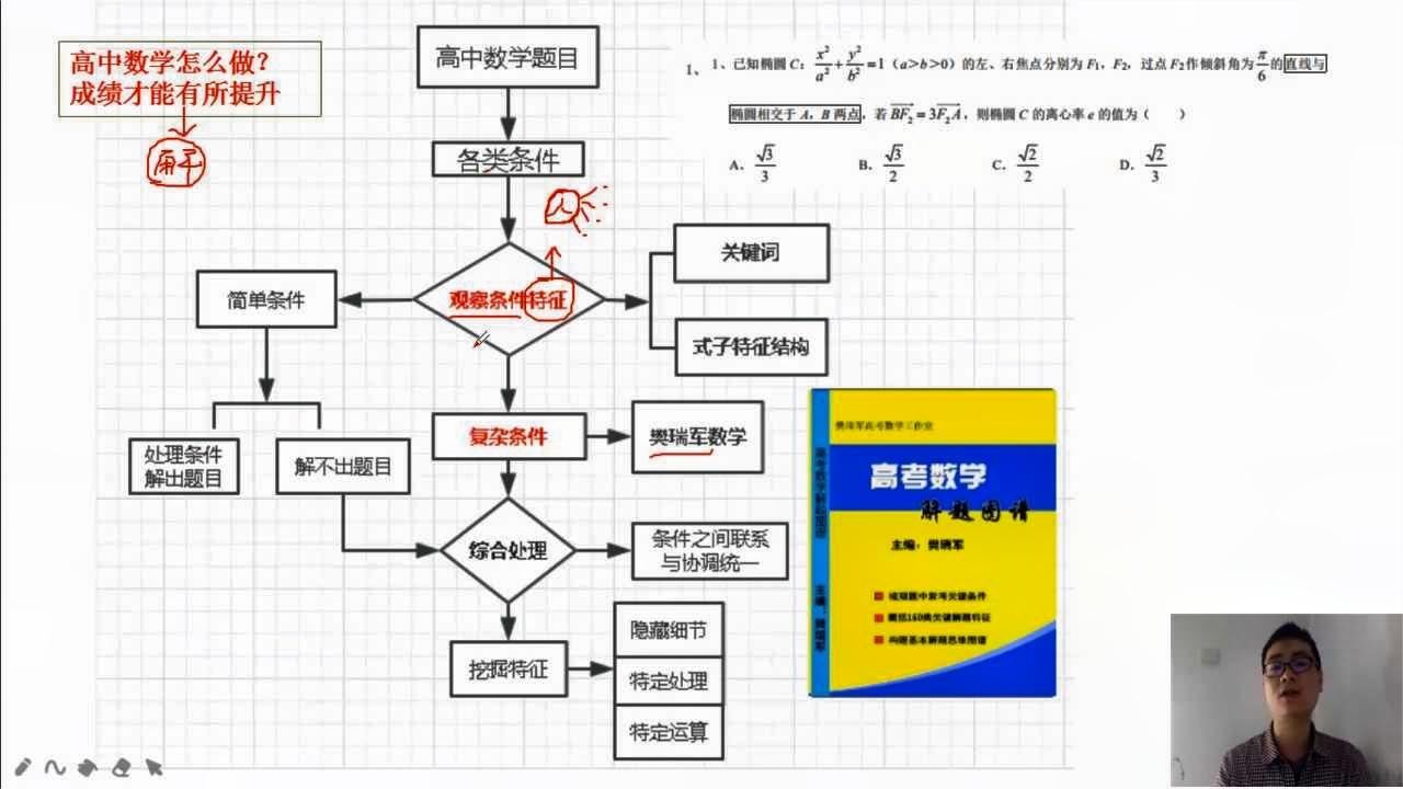 高中数学没思路?名师总结这张思考流程图,特级教师都叫绝哔哩哔哩bilibili