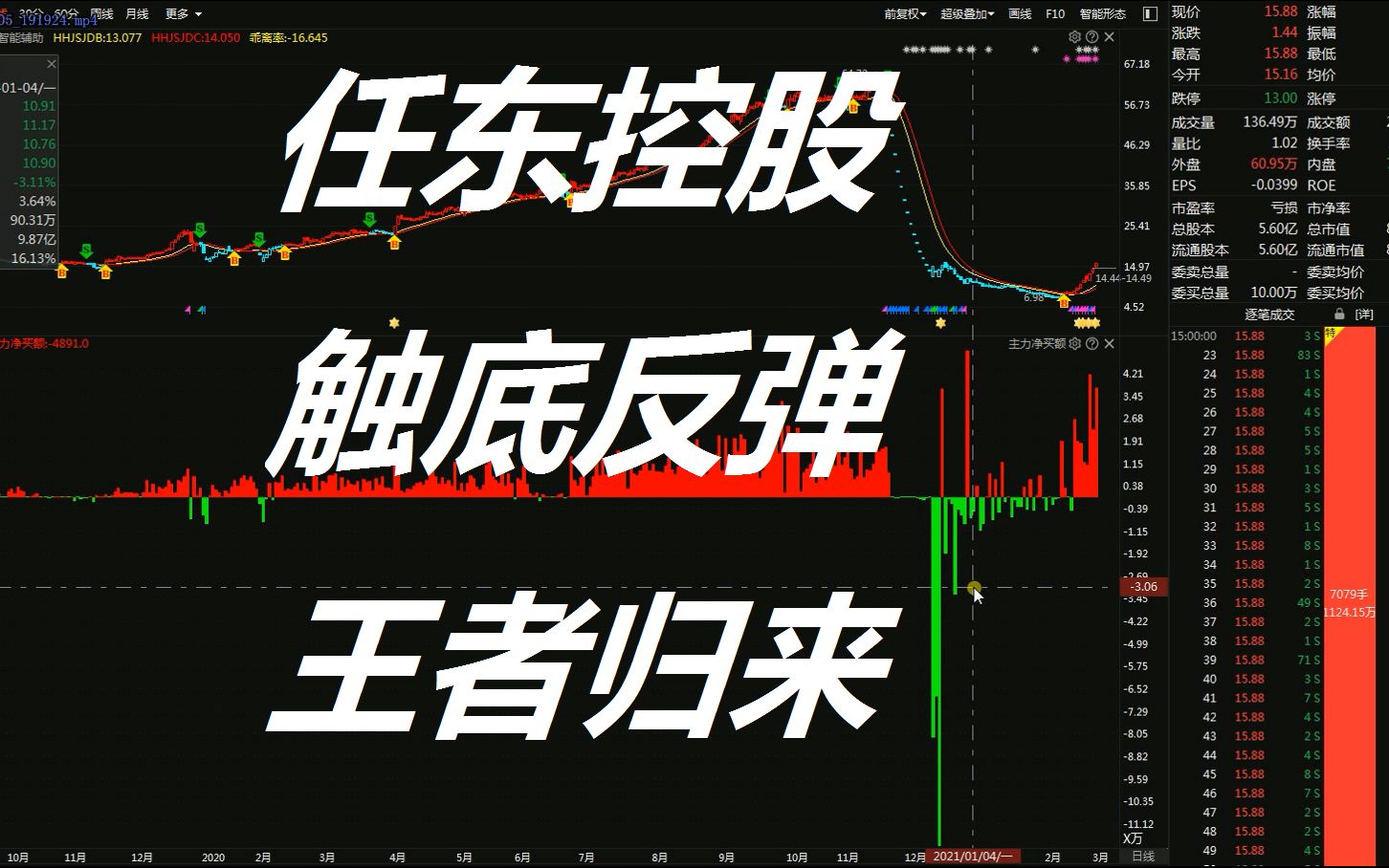 任东控股触底反弹,王者归来!哔哩哔哩bilibili