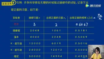 高数叔 概率论 | 03：概率与频率