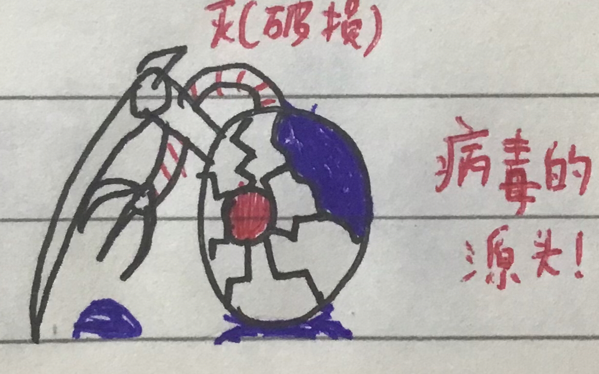 丧尸简笔画教程加介绍