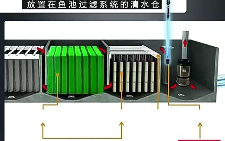 飞利浦鱼池杀菌灯户外潜水式紫外线灭菌灯专用灯uv除藻鱼缸消毒灯