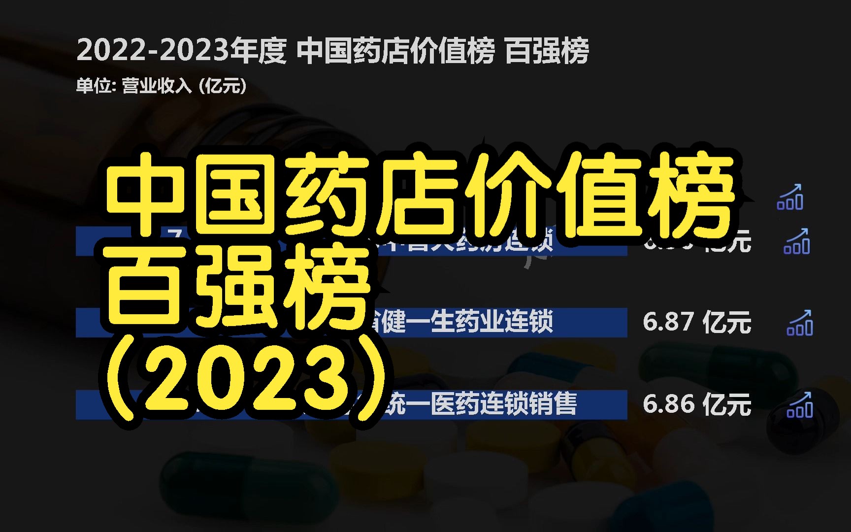 2023 中国药店价值榜 百强榜, 同仁堂第7, 一心堂第5, 前3是谁?哔哩哔哩bilibili