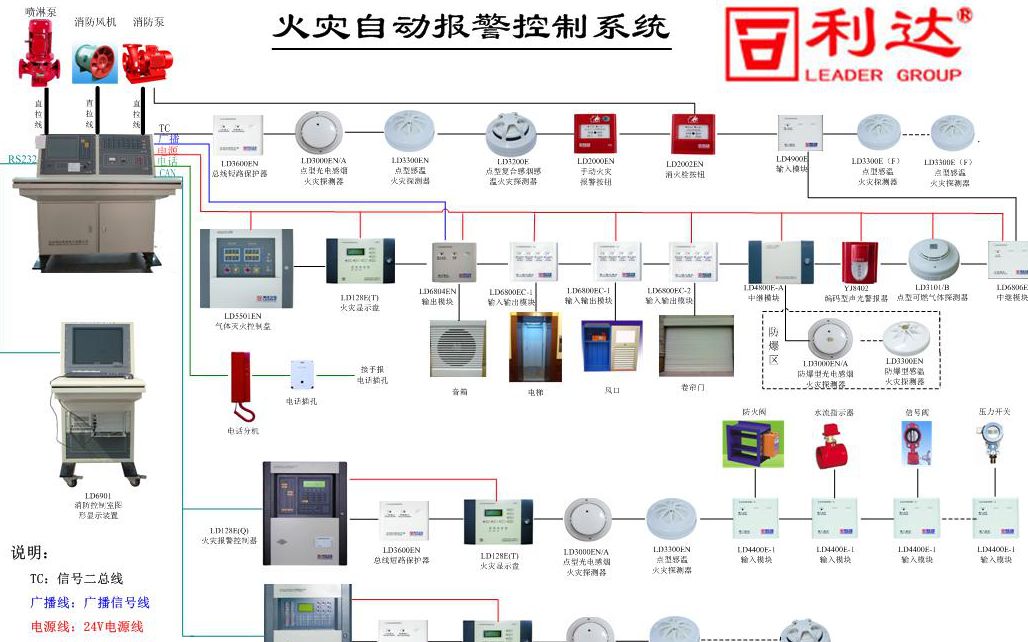 火灾自动报警系统实况模拟北京利达华信电子有限公司出品2哔哩哔哩bilibili