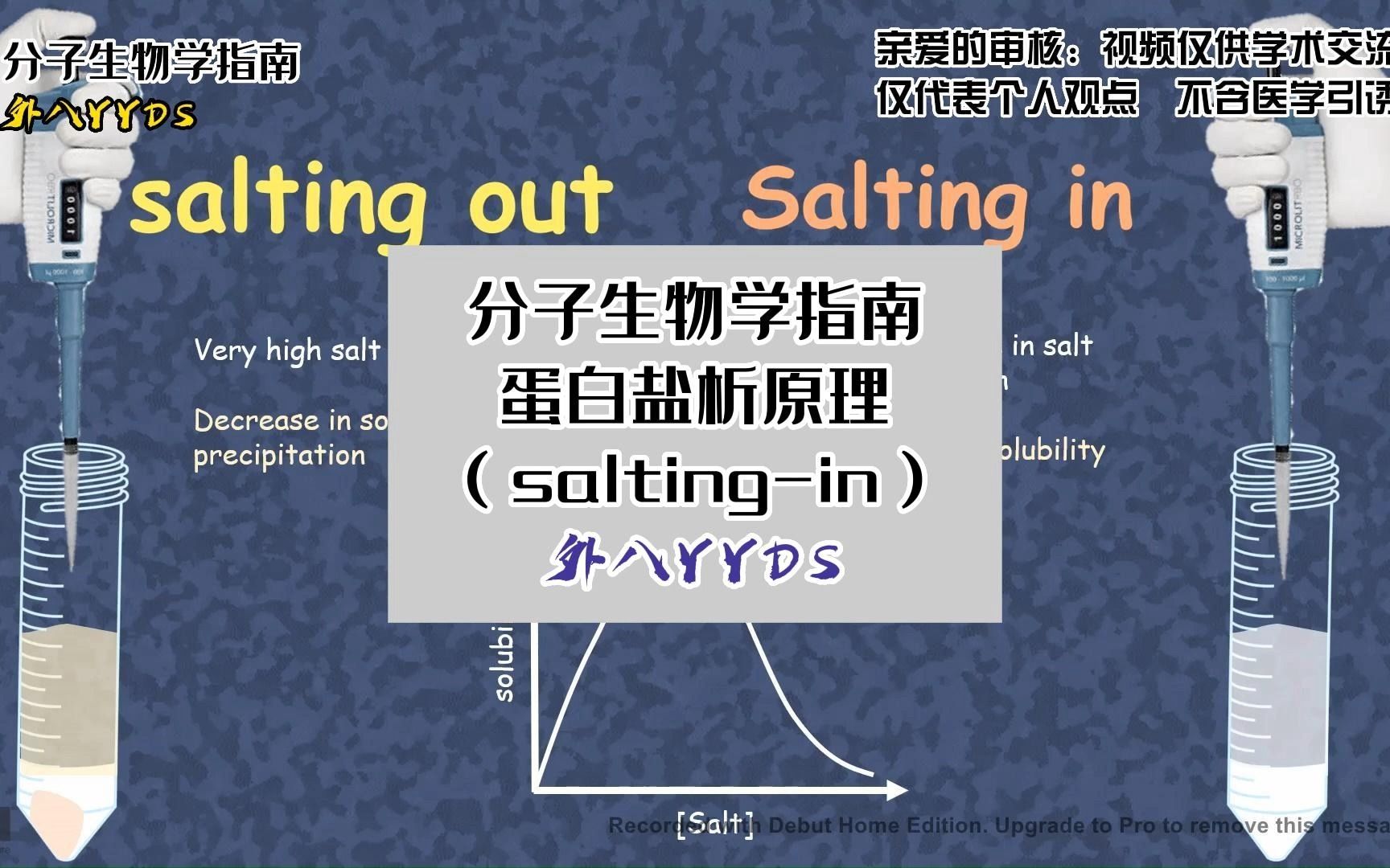 【分子生物学指南】蛋白盐析原理salting in哔哩哔哩bilibili