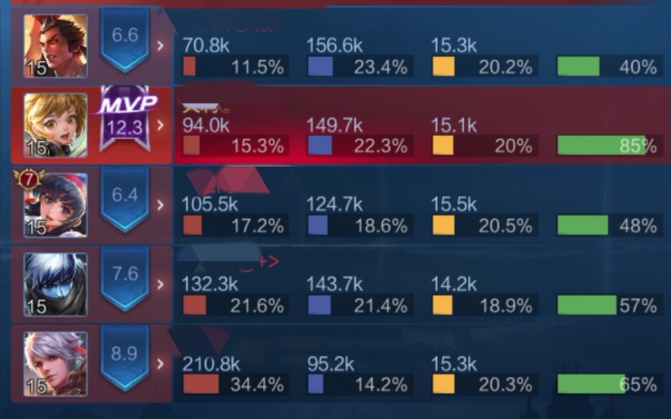 【小仡】王者荣耀好难哔哩哔哩bilibili