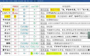 Download Video: 清华外教的顺接连词“だから、なので、つまり等”课(中文版)