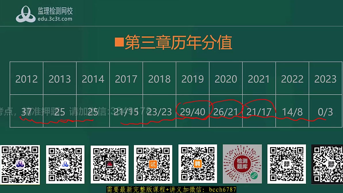 [图]2024年公路水运检测试验师《公共基础》-张站长老师-精讲班有讲义