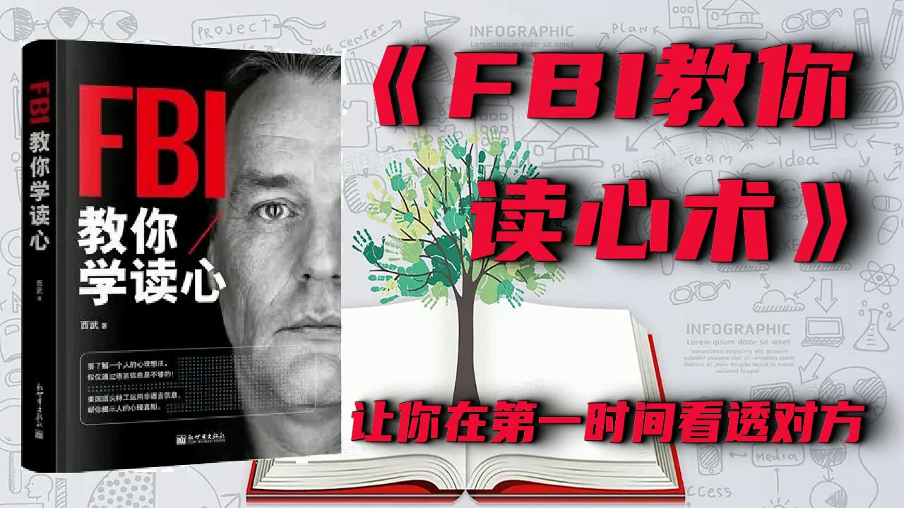 [图]《FBI教你读心术》有声书合集，共12集