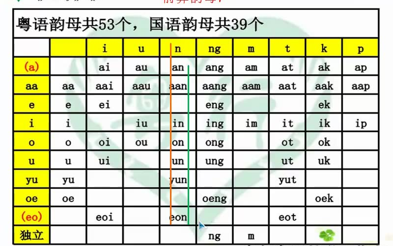 【粤语拼音】——系统学习如何讲广东话哔哩哔哩bilibili