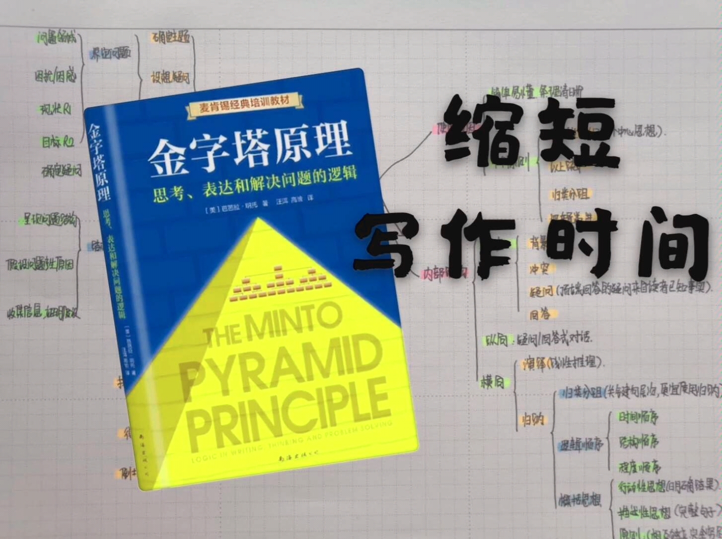 [图]分享5小时读完《金字塔原理》过程，梳理逻辑思维训练干货，后附思维导图