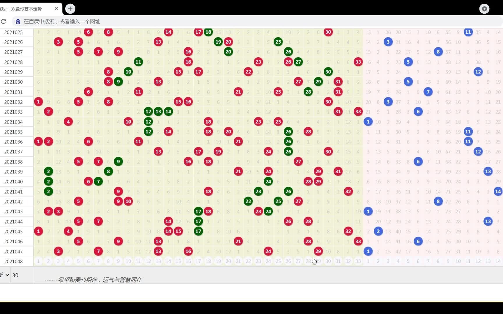 双色球2021048期走势图分析及选号思路哔哩哔哩bilibili
