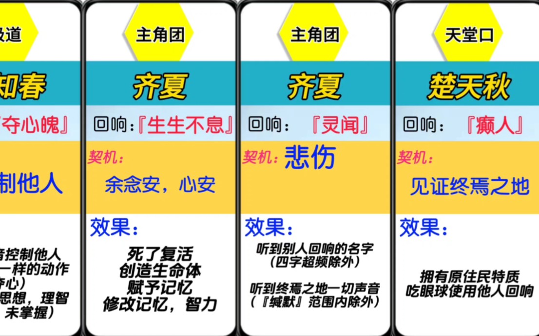 [图]「十日终焉」道法三千六百门，而人人各执一苗根