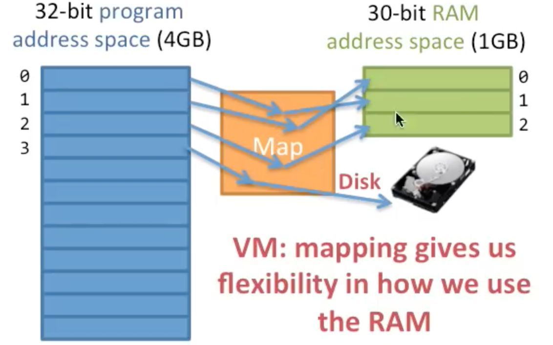 [图]【计算机操作系统】哈工大李治军 Operating System（超清）