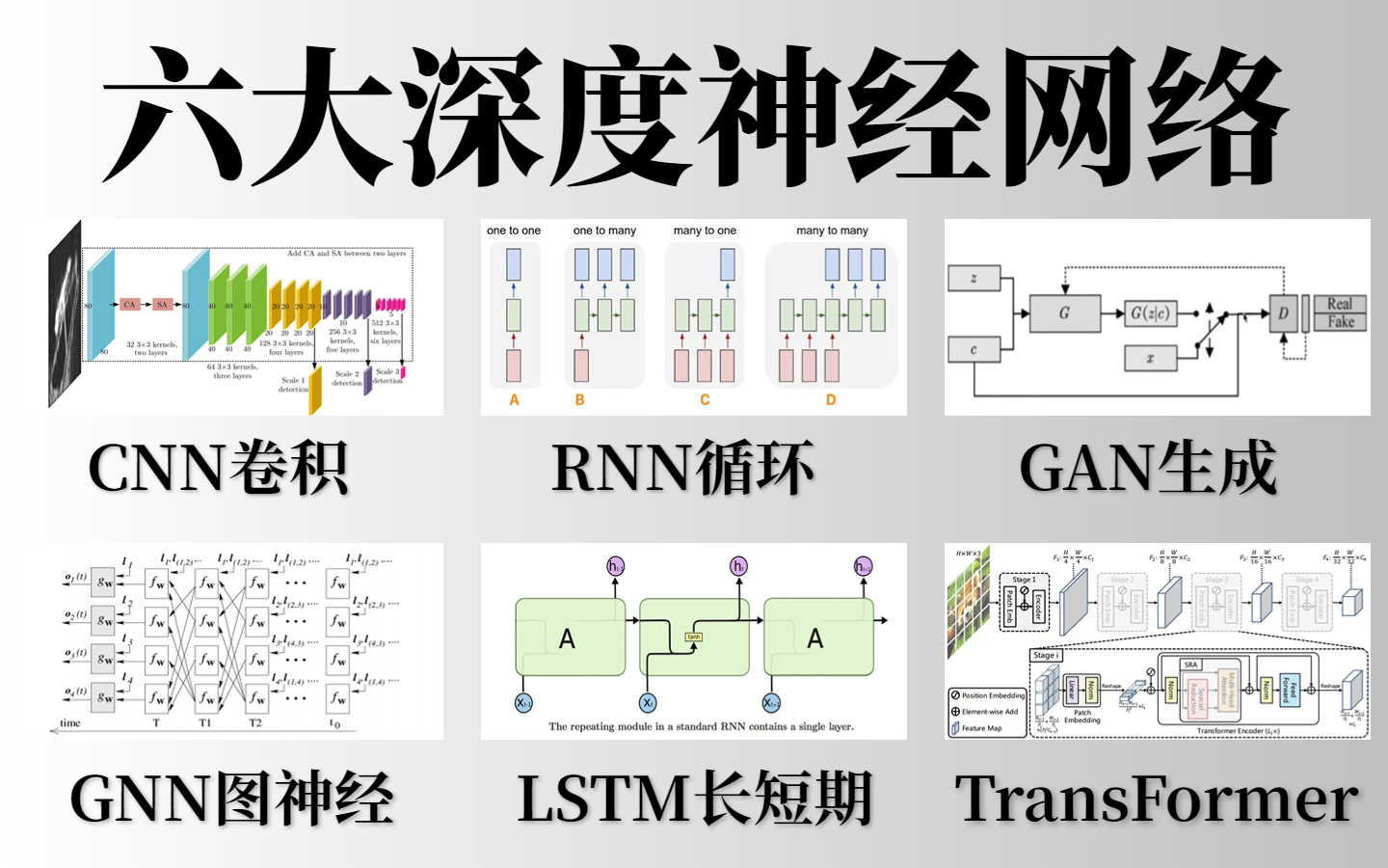 公认最好的【深度神经网络】课程,6大神经网络(CNN、RNN、GAN、GNN、transformer、LSTM)半天一口气学会!哔哩哔哩bilibili