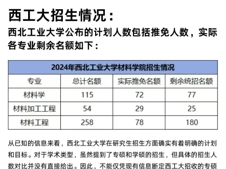 西工大专业(张雪峰评价西工大航海学院好吗)