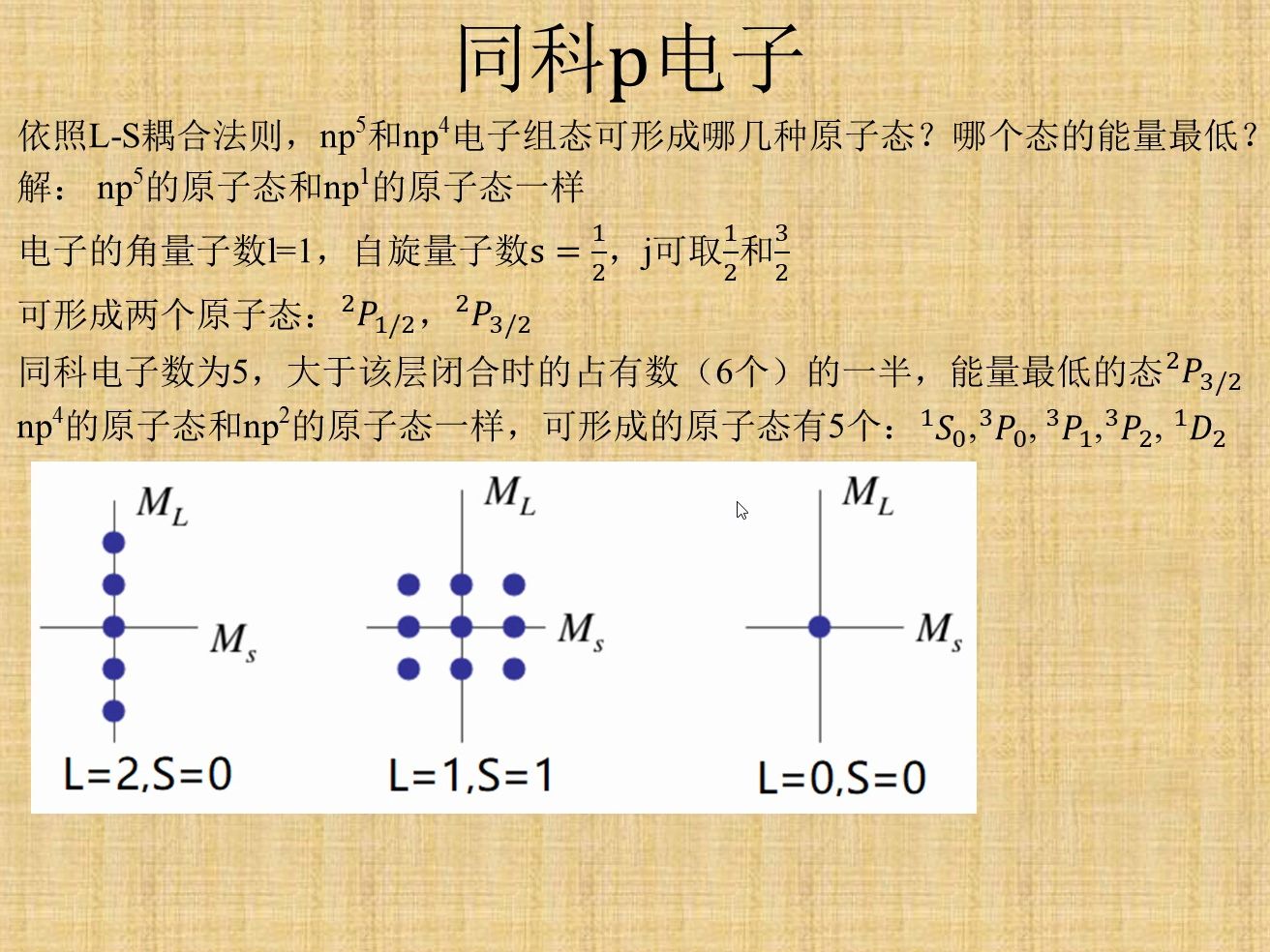 【丁老师讲堂】第545期:同科电子组成的原子态哔哩哔哩bilibili