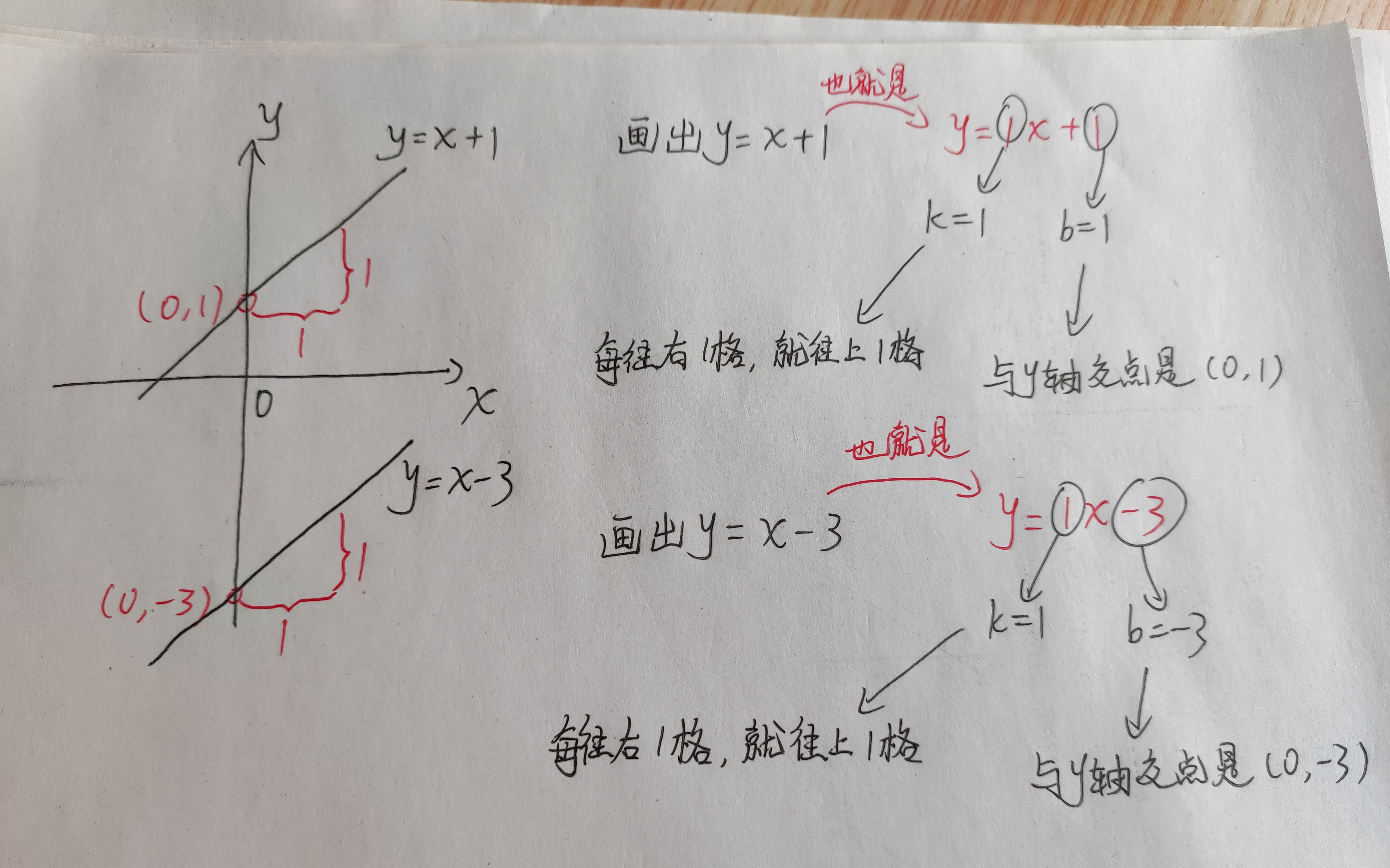 [图]复习课：一次函数的图象（基础篇）