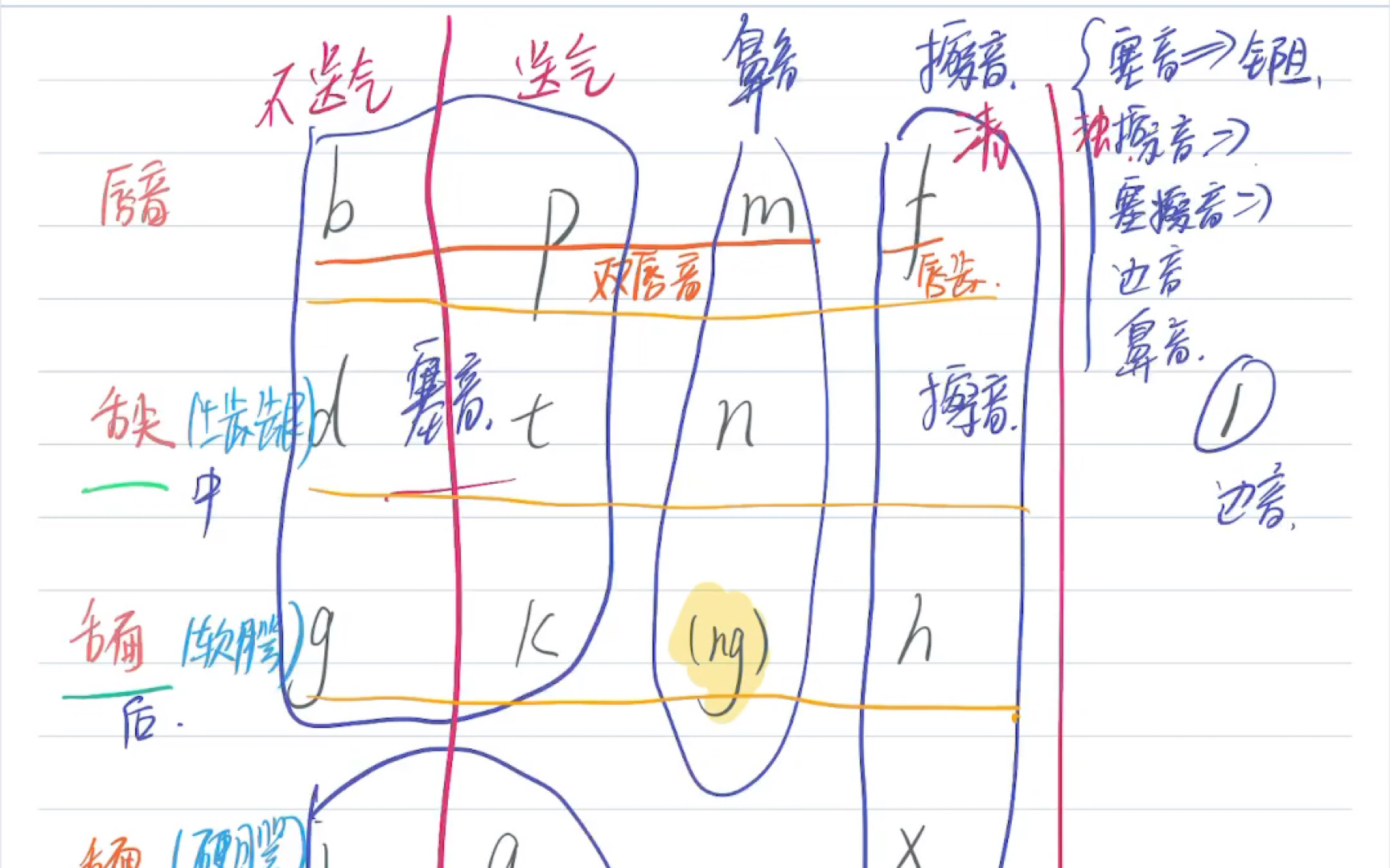 三沐—中古三十六字母与现代汉语声母及其演变规律(古今声母系统对比)哔哩哔哩bilibili