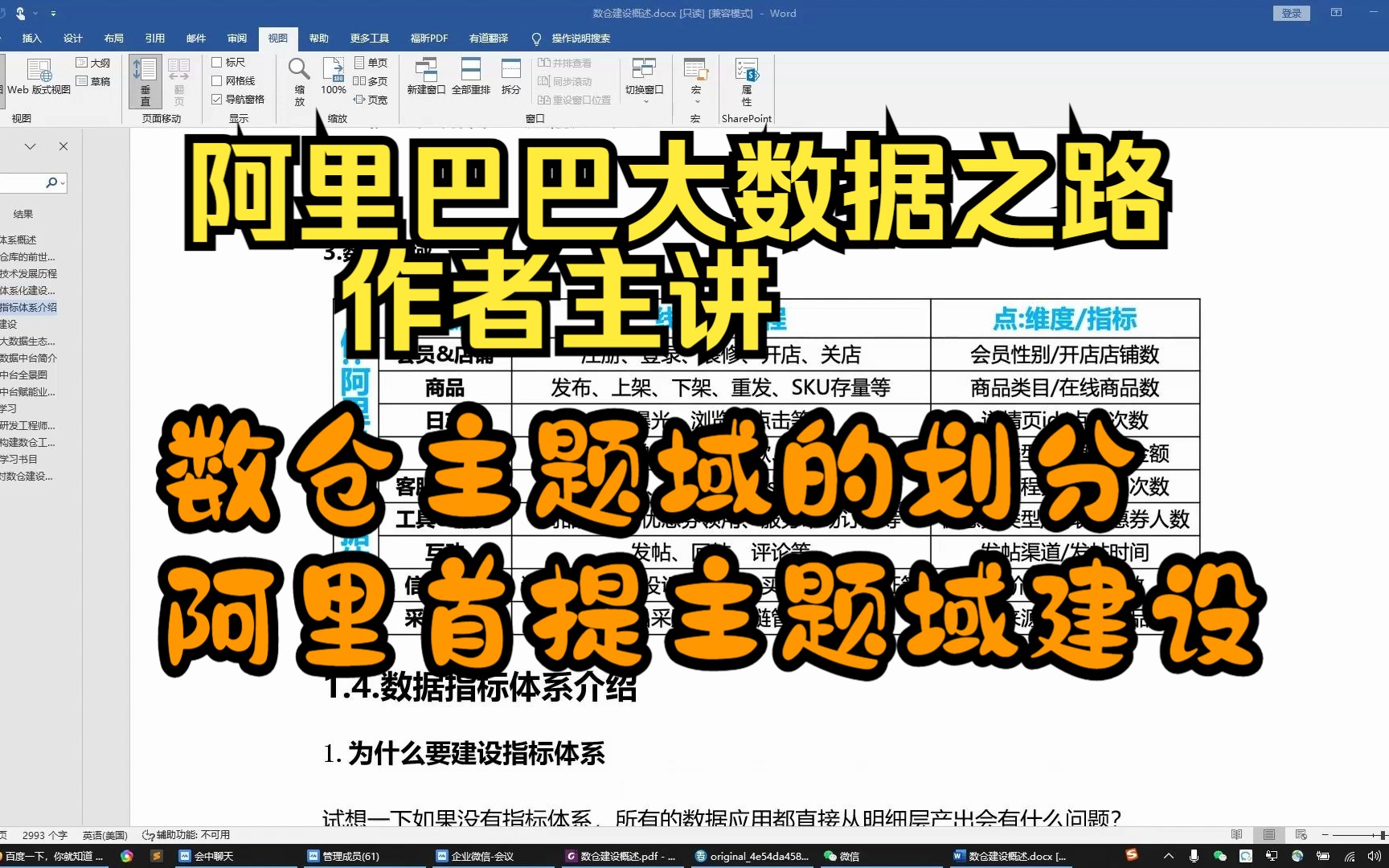 数仓主题域的划分?阿里为何提出主题域的建设?数仓主题域如何理解?哔哩哔哩bilibili