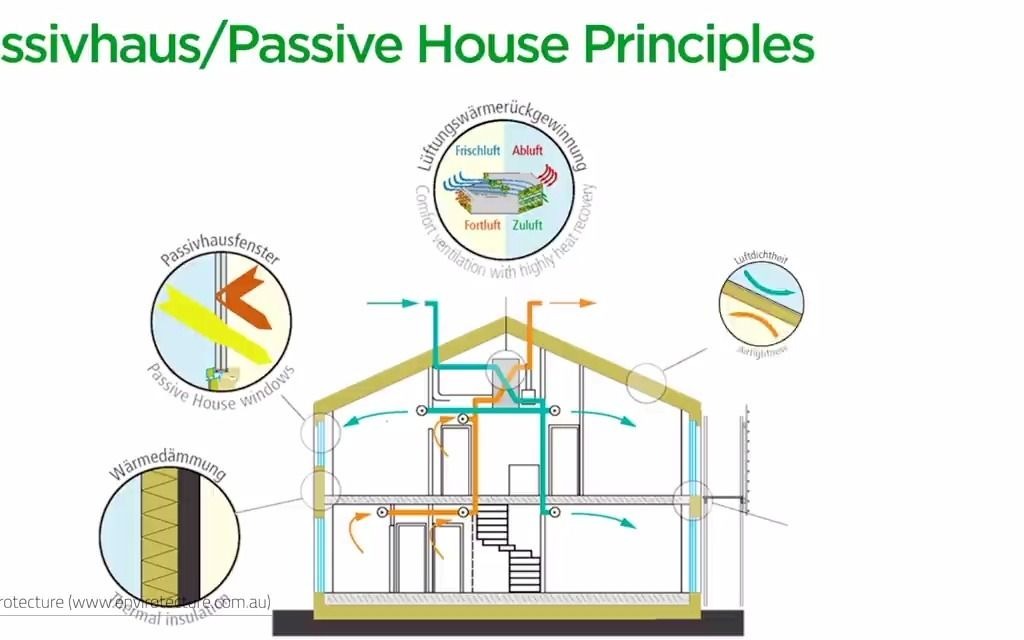 Exploring Passive House Design  90 Energy Savings! 探索被动式房屋设计  90% 节能!哔哩哔哩bilibili