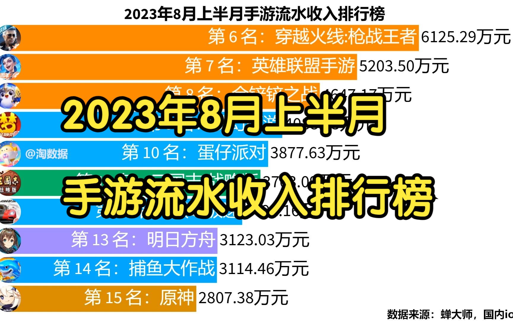 2023年8月上半月手游流水收入排行榜逆水寒