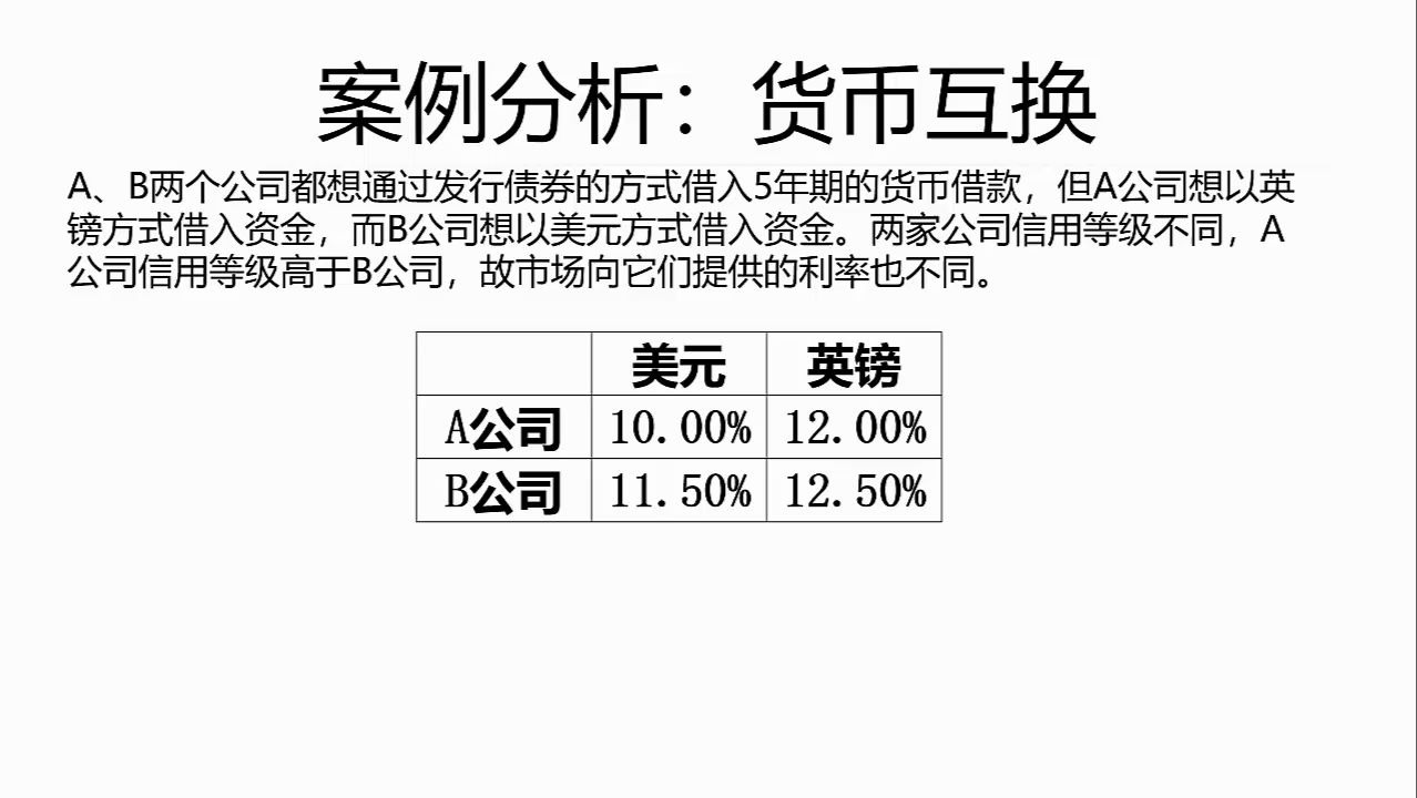 [图]投资学（模拟线下教学）-16.金融互换、EXCEL与计算步骤归纳