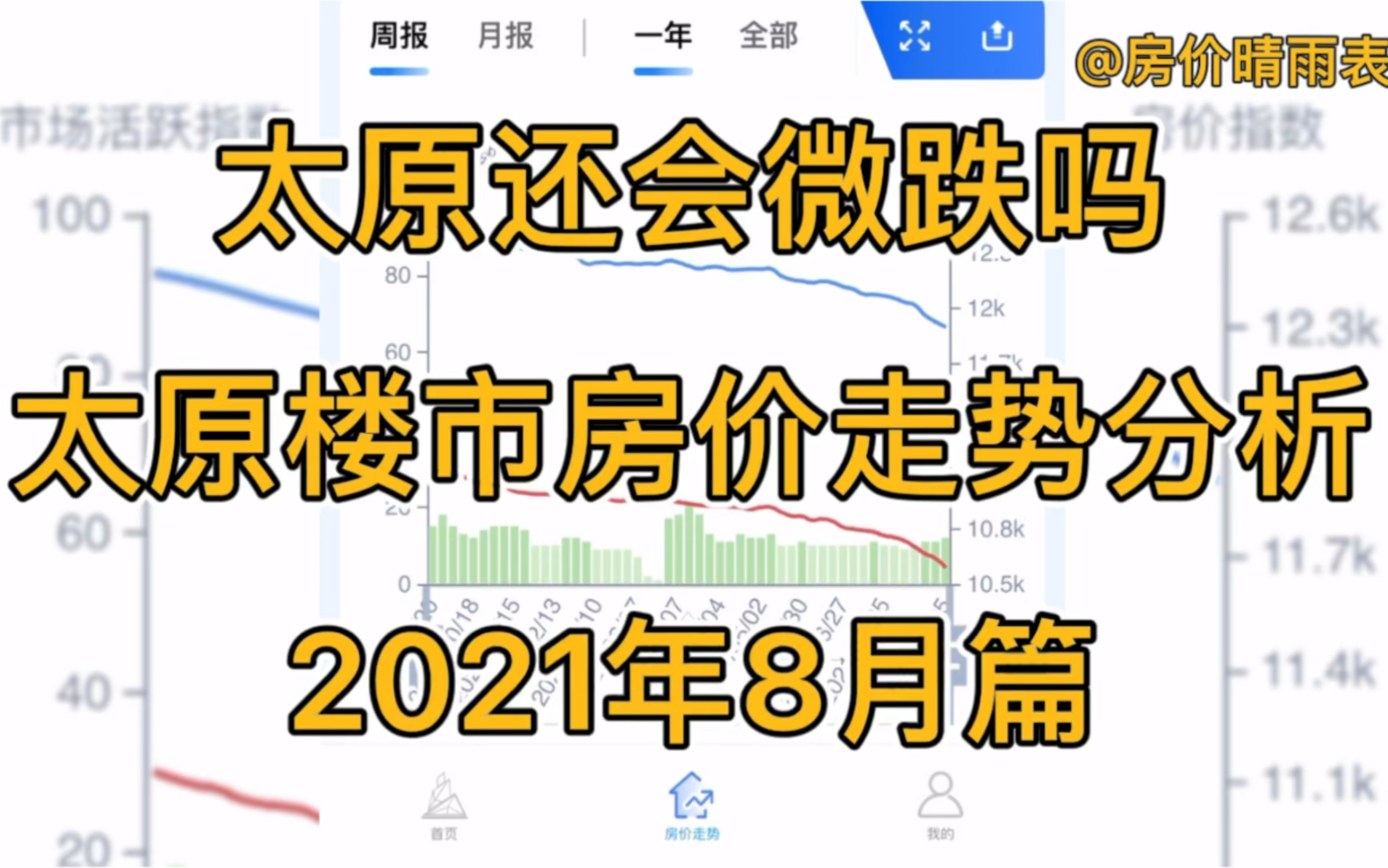 太原还会微跌吗,太原楼市房价走势分析(2021年8月篇)哔哩哔哩bilibili