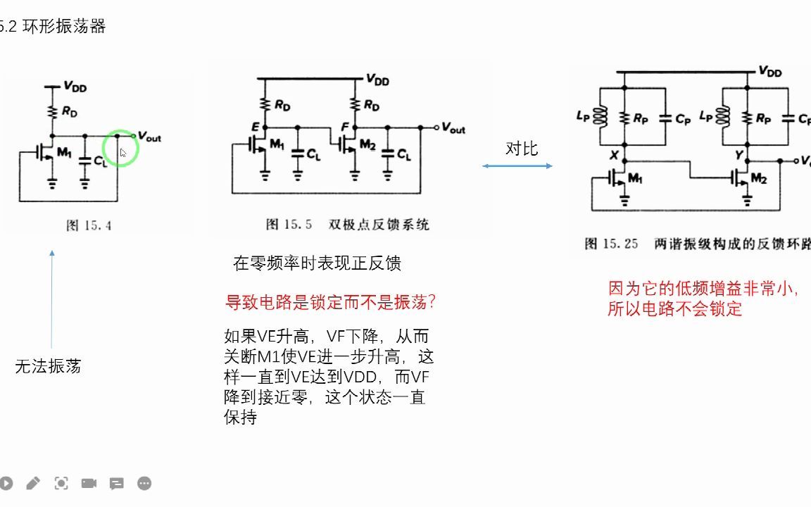 振荡器(上)哔哩哔哩bilibili