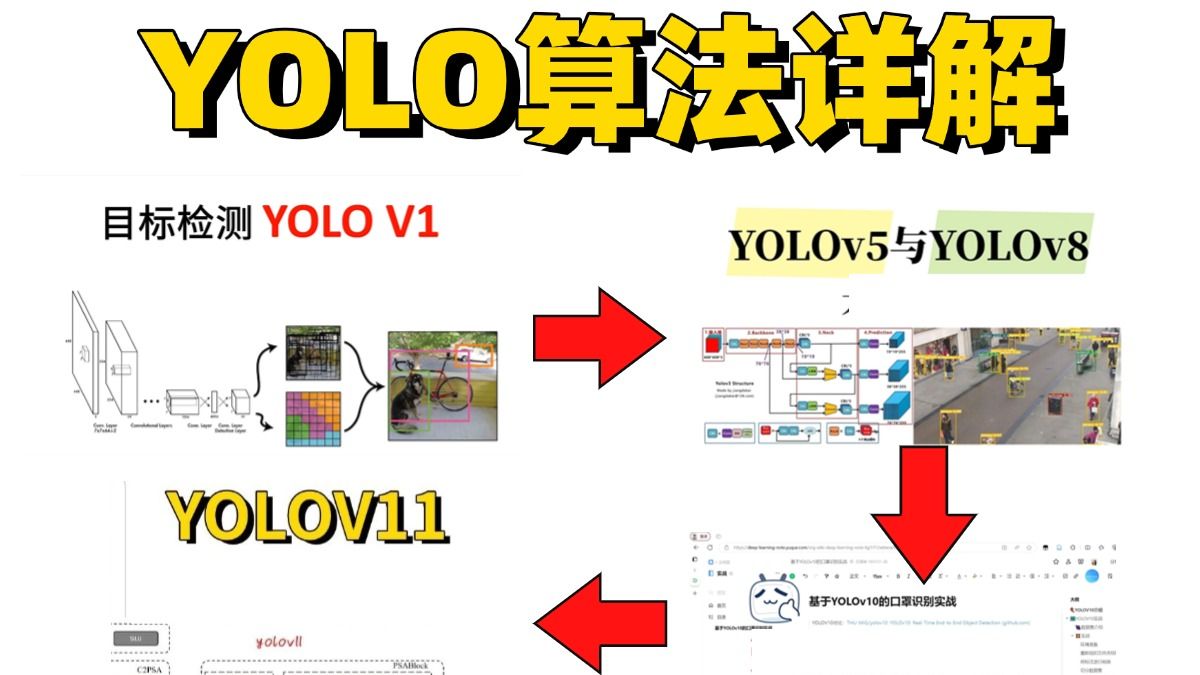 关于中科大提出PE-YOLO让YOLO家族算法直击黑夜目标检测的信息