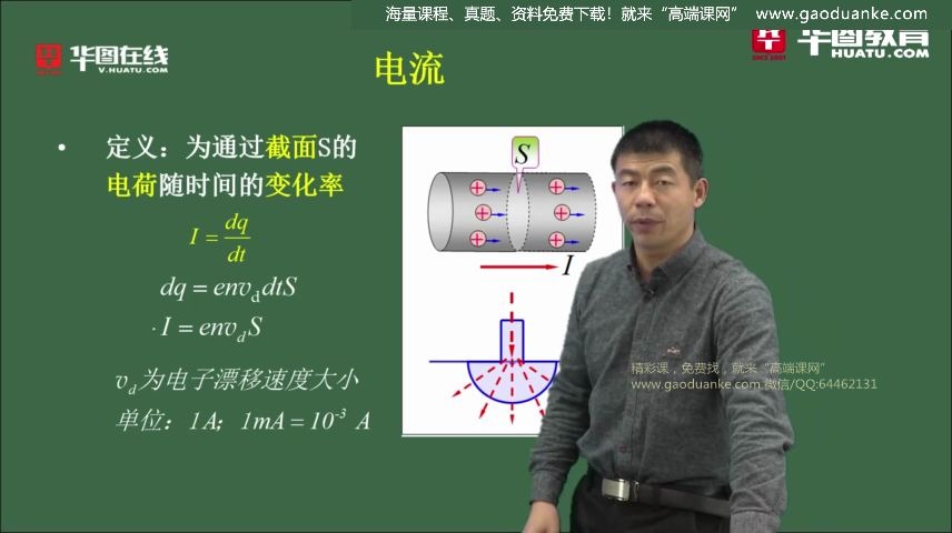 [图]41.第三篇-电磁学-恒定磁场1