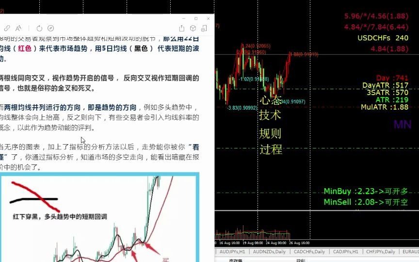 以双均线构建的趋势交易系统(绝对干货)哔哩哔哩bilibili