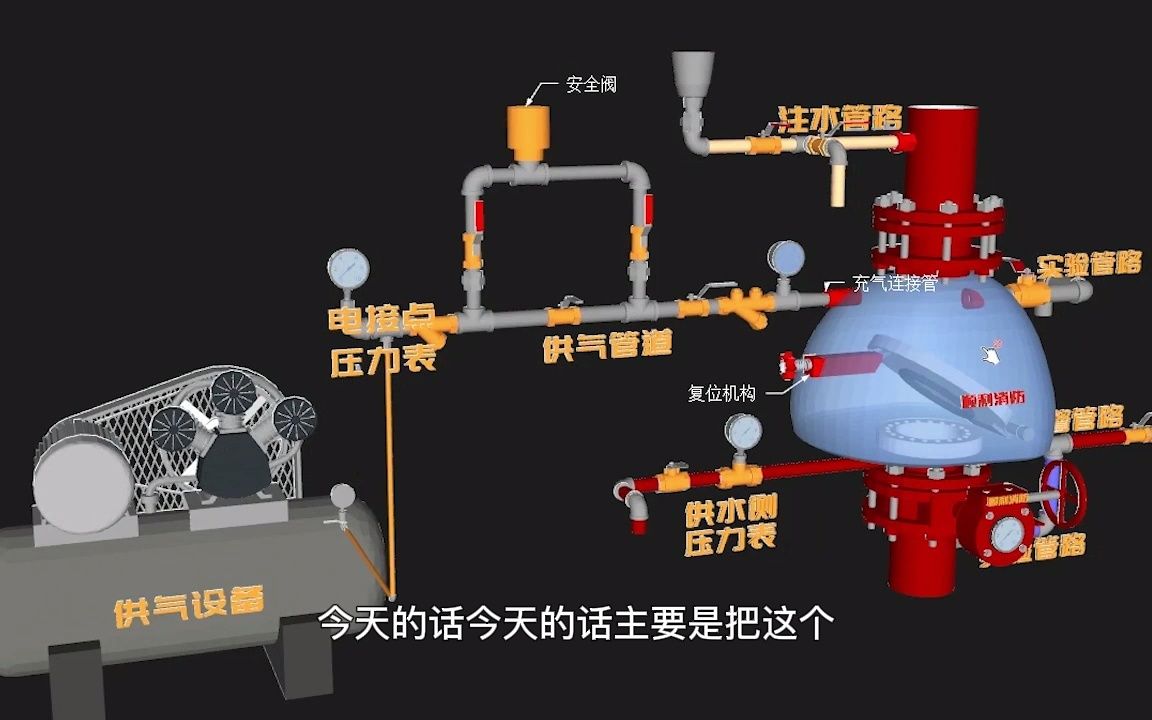 干式报警阀原理图片