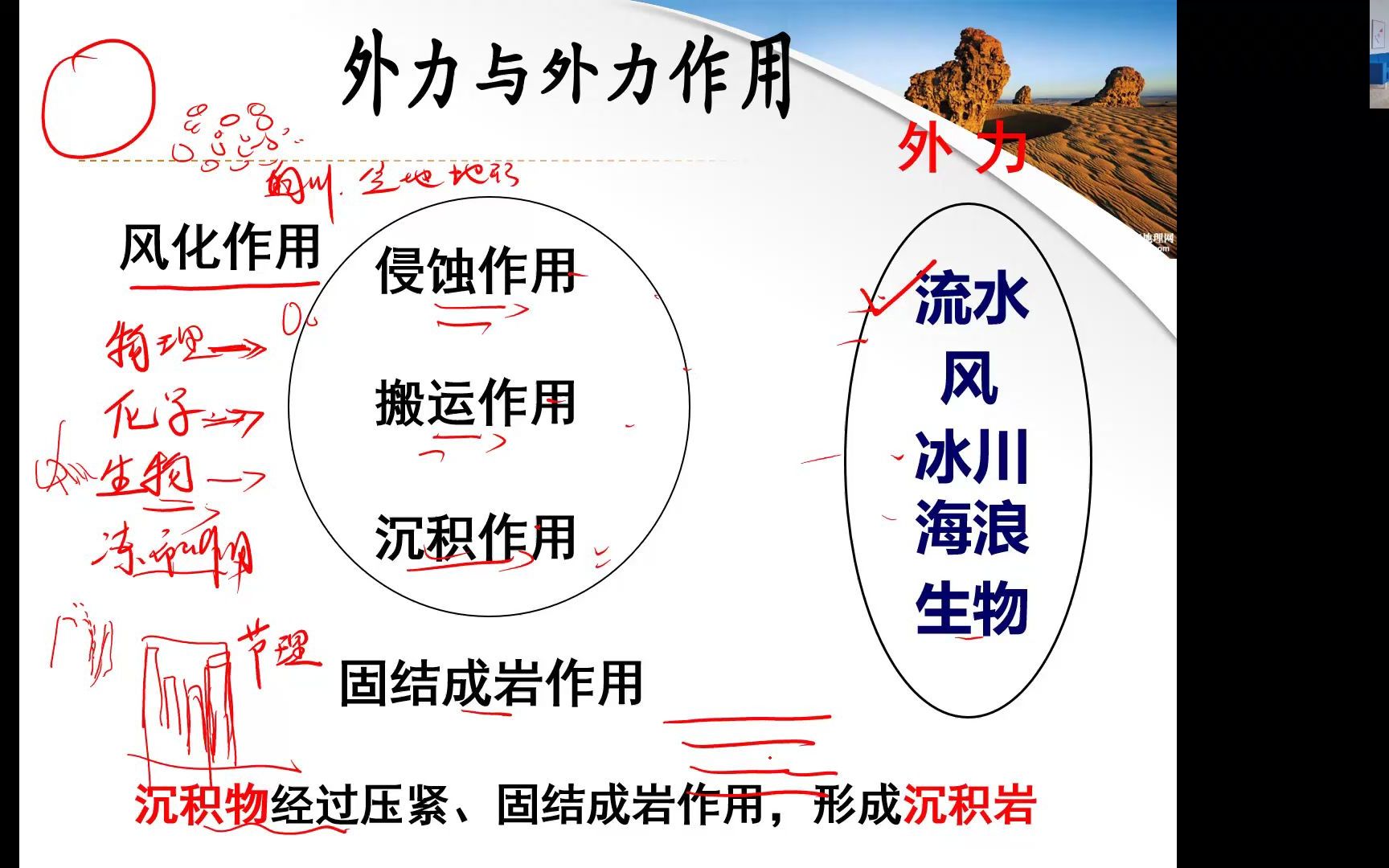 外力作用与地表形态哔哩哔哩bilibili