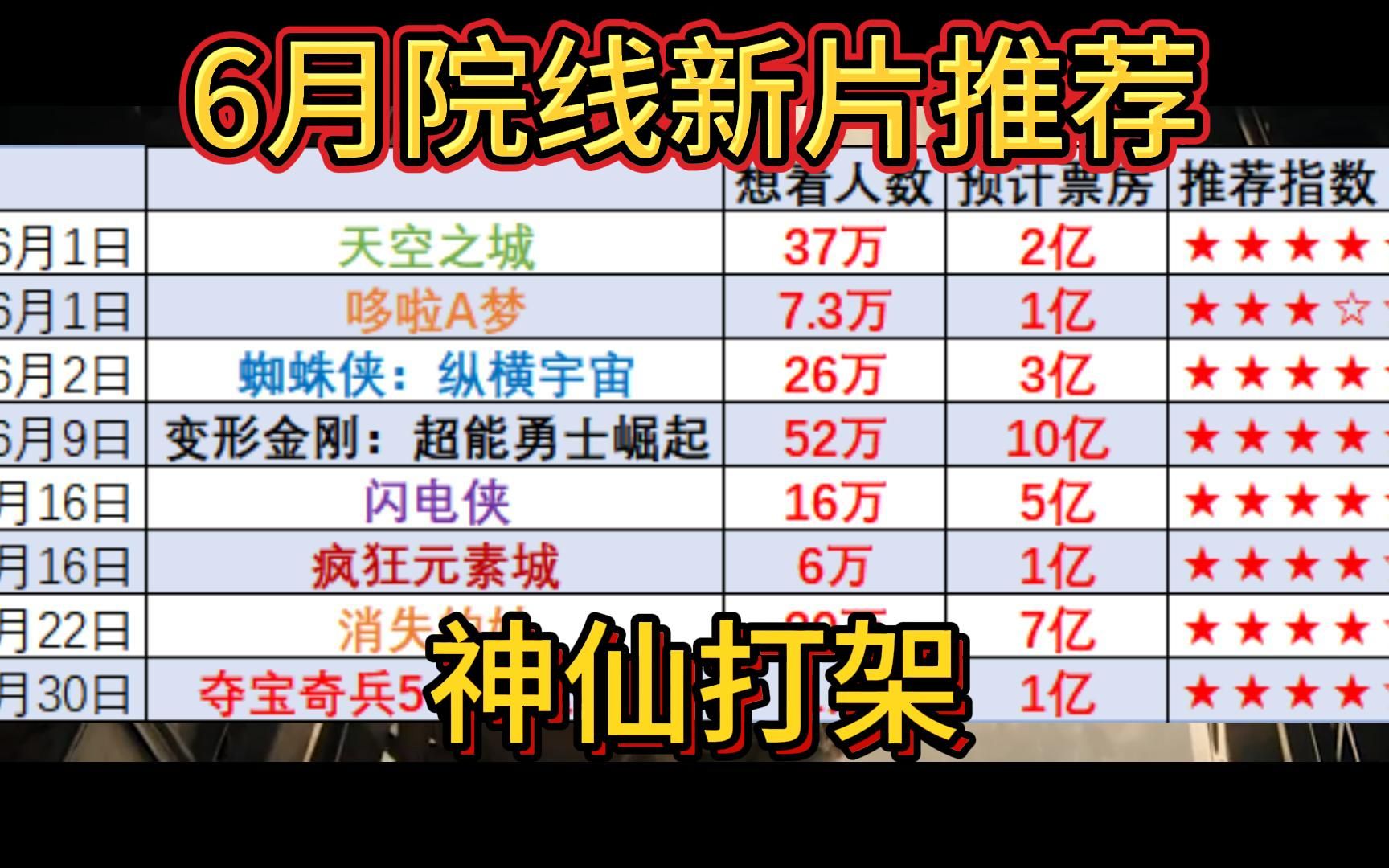 [图]【院线新片】6月内地新片推荐