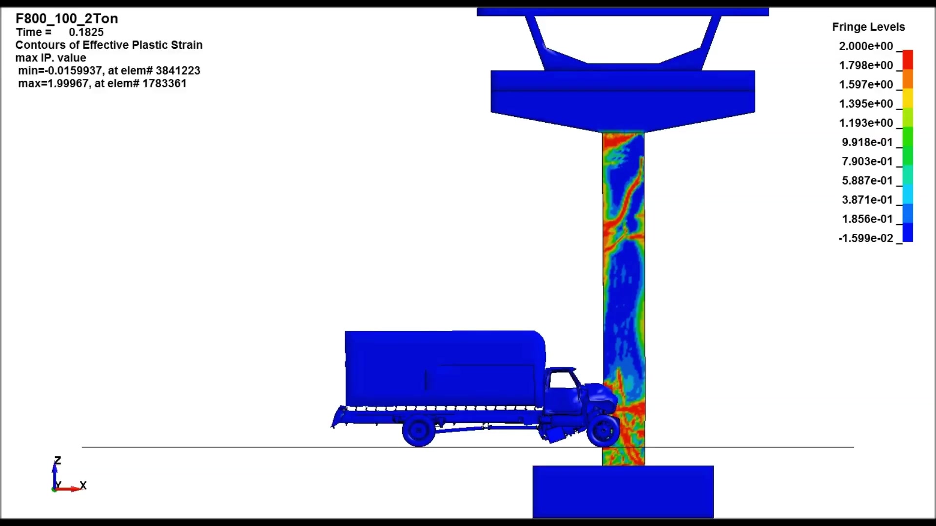 车辆撞击桥墩失效模式 failure modes of bridge columns under vehicle(lsdyna)哔哩哔哩bilibili