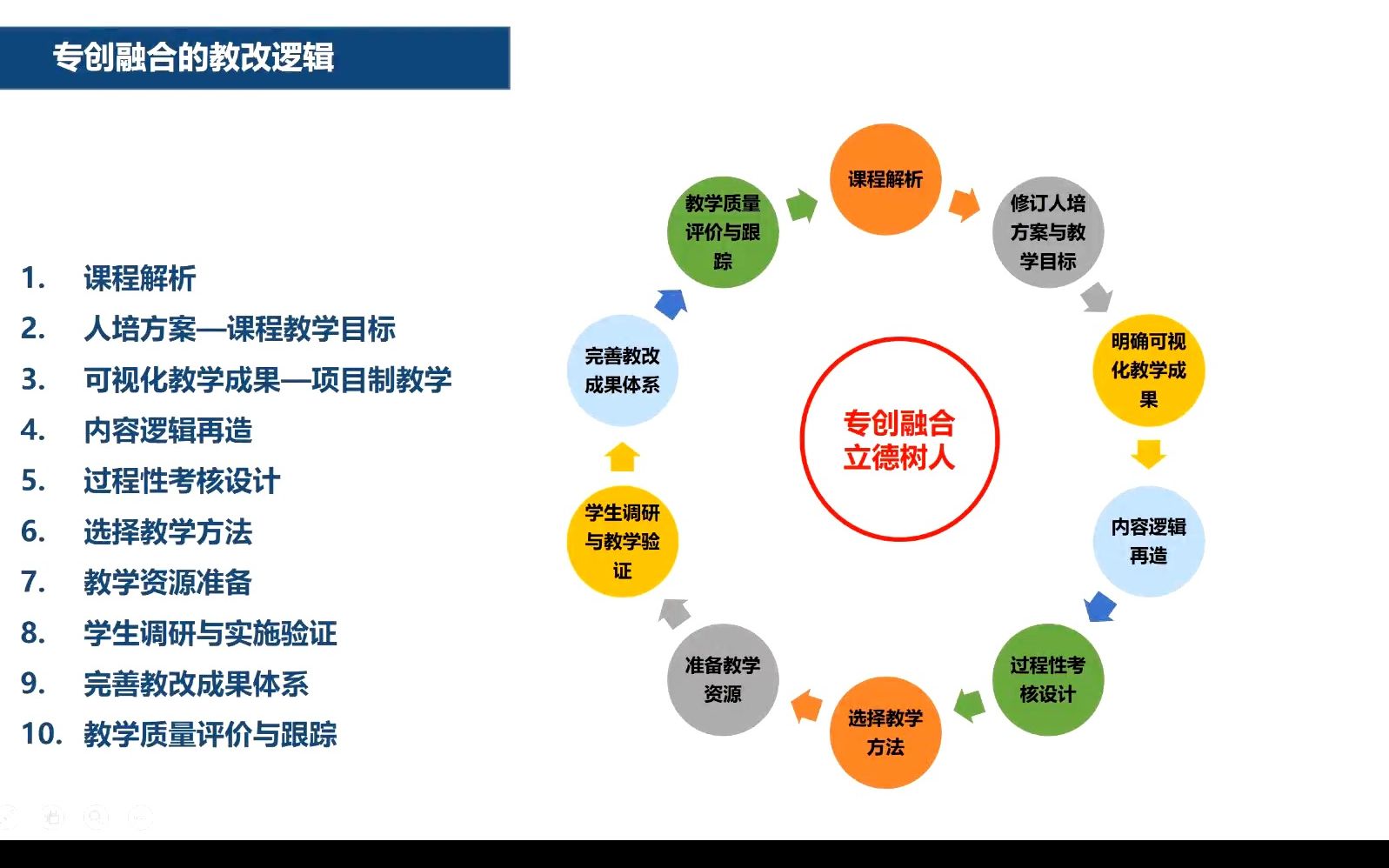 [图]就业指导12.26课程