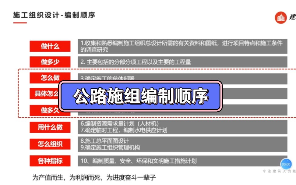 公路施工组织设计编制内容课程设计编制顺序哔哩哔哩bilibili