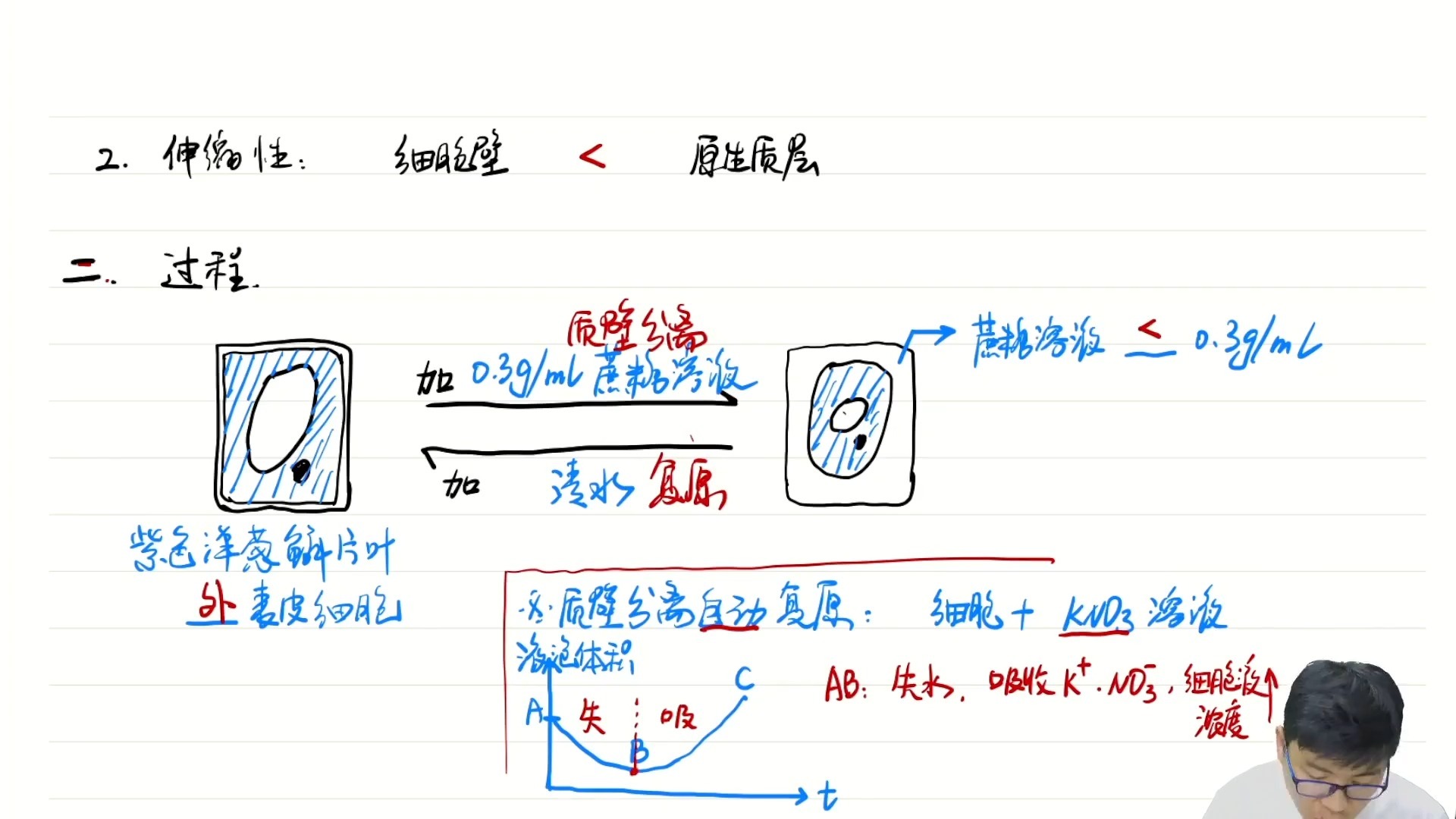 3.1.1 质壁分离与复原实验
