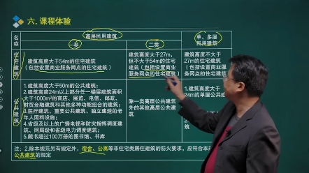 什么叫商业服务网点的住宅建筑呢?哔哩哔哩bilibili