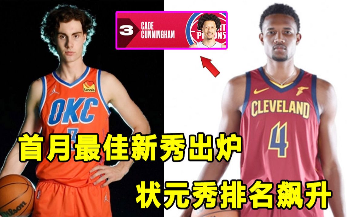 NBA首月最佳新秀出炉,东区球员竞争激烈!状元秀康宁汉姆排名跃升至第三!哔哩哔哩bilibili