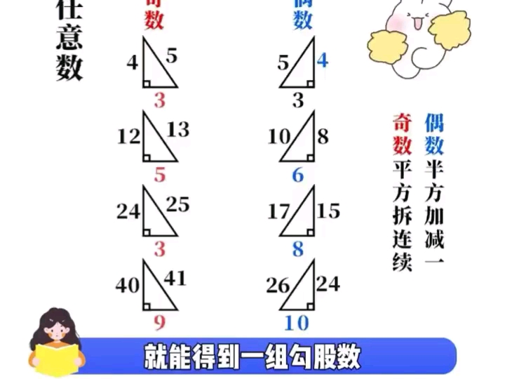 一个口诀解决所有勾股数,好家伙 勾股数还能这样求,为什么不让我早点刷到#知识点总结 #必考考点 #解题技巧 #学霸秘籍 #高效学习哔哩哔哩bilibili